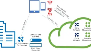 Citrix Endpoint Management screenshot