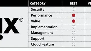 Citrix NetScaler AppFirewall screenshot
