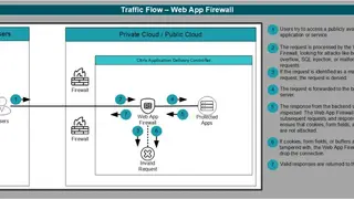 Citrix NetScaler AppFirewall screenshot