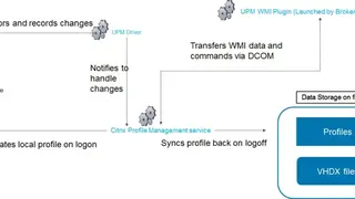Citrix Profile Management screenshot