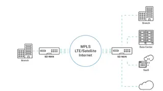 Citrix SD-WAN screenshot
