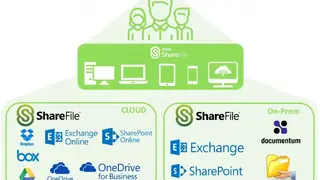 Citrix ShareFile screenshot