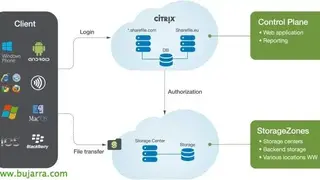 Citrix ShareFile screenshot