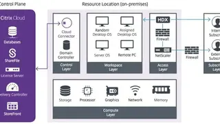 Citrix Virtual Apps and Desktops screenshot