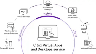 Citrix Virtual Apps and Desktops screenshot