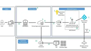 Citrix Virtual Apps and Desktops screenshot