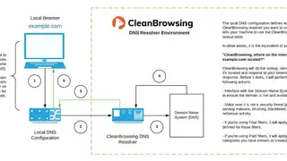 Cleanbrowsing screenshot