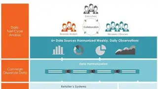 ClearStory Data screenshot