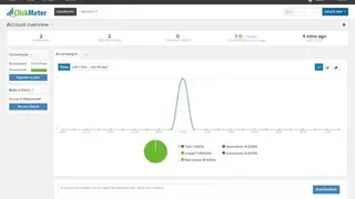 Clickmeter screenshot