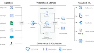 Cloud Dataprep screenshot