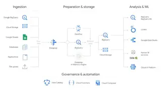 Cloud Dataprep screenshot