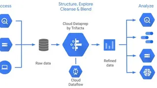 Cloud Dataprep screenshot