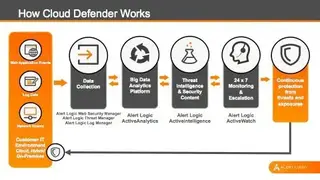Cloud Defender screenshot