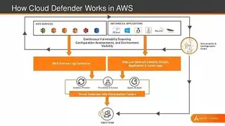Cloud Defender screenshot