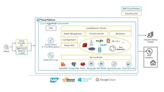 CLoud Foundry screenshot