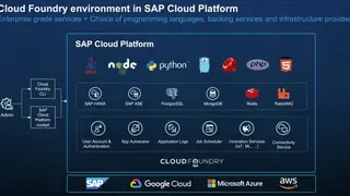 CLoud Foundry screenshot