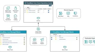 CloudBees CI screenshot