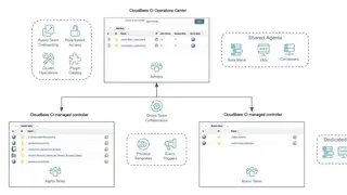 CloudBees CI screenshot