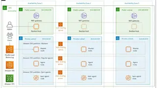 CloudBees CI screenshot