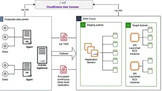 CloudEndure Disaster Recovery screenshot