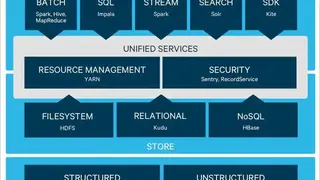 Cloudera Distribution for Hadoop screenshot