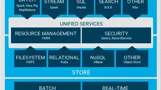 Cloudera Enterprise 6 screenshot