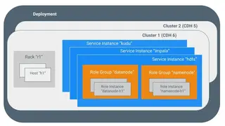 Cloudera Enterprise 6 screenshot