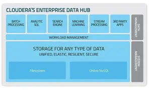 Cloudera Enterprise Data Hub screenshot
