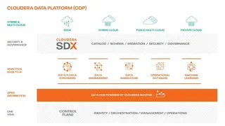 Cloudera Enterprise Data Hub screenshot