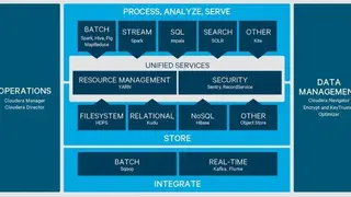 Cloudera Enterprise Data Hub screenshot