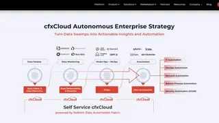 CloudFabrix Software screenshot