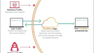 CloudFlare screenshot