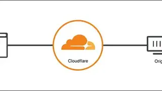CloudFlare screenshot