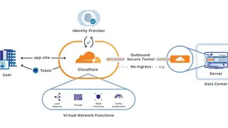 CloudFlare screenshot