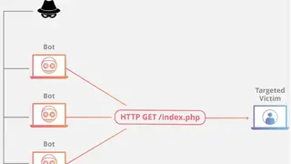 Cloudflare DDoS Protection screenshot