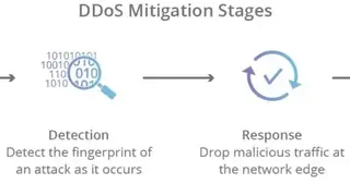 Cloudflare DDoS Protection screenshot