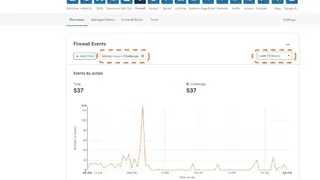 Cloudflare WAF screenshot