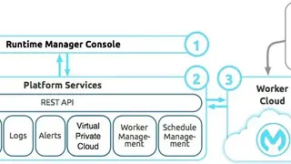 CloudHub screenshot