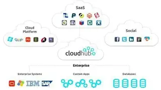 CloudHub screenshot