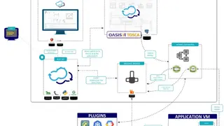 Cloudify screenshot