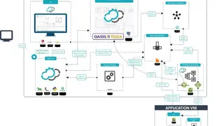 Cloudify screenshot
