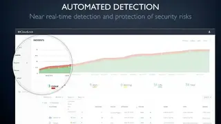 CloudLock for Google Apps screenshot