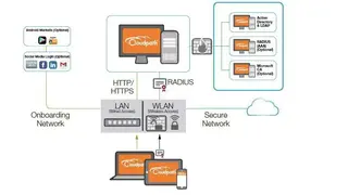 Cloudpath screenshot
