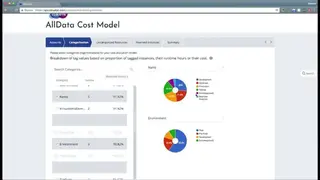 Cloudyn screenshot