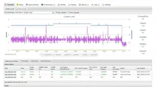 ClusterControl screenshot