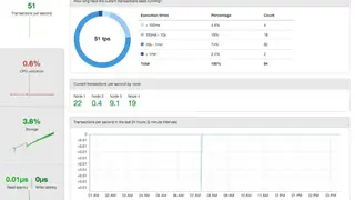 Clustrix screenshot