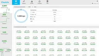 Clustrix screenshot