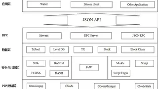 Cnode Pool screenshot