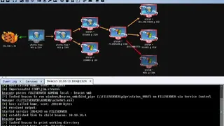 Cobalt Strike screenshot