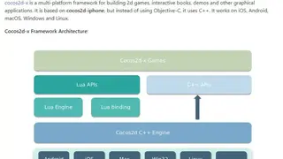 Cocos2d-x and Cocos Creator screenshot
